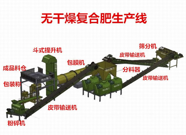 為什么你的有機肥加工設備總是達不到預估產量？